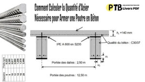 métré d'acier d'une poutre