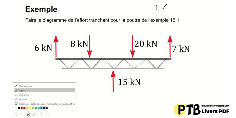 Effort tranchant dans le béton armé